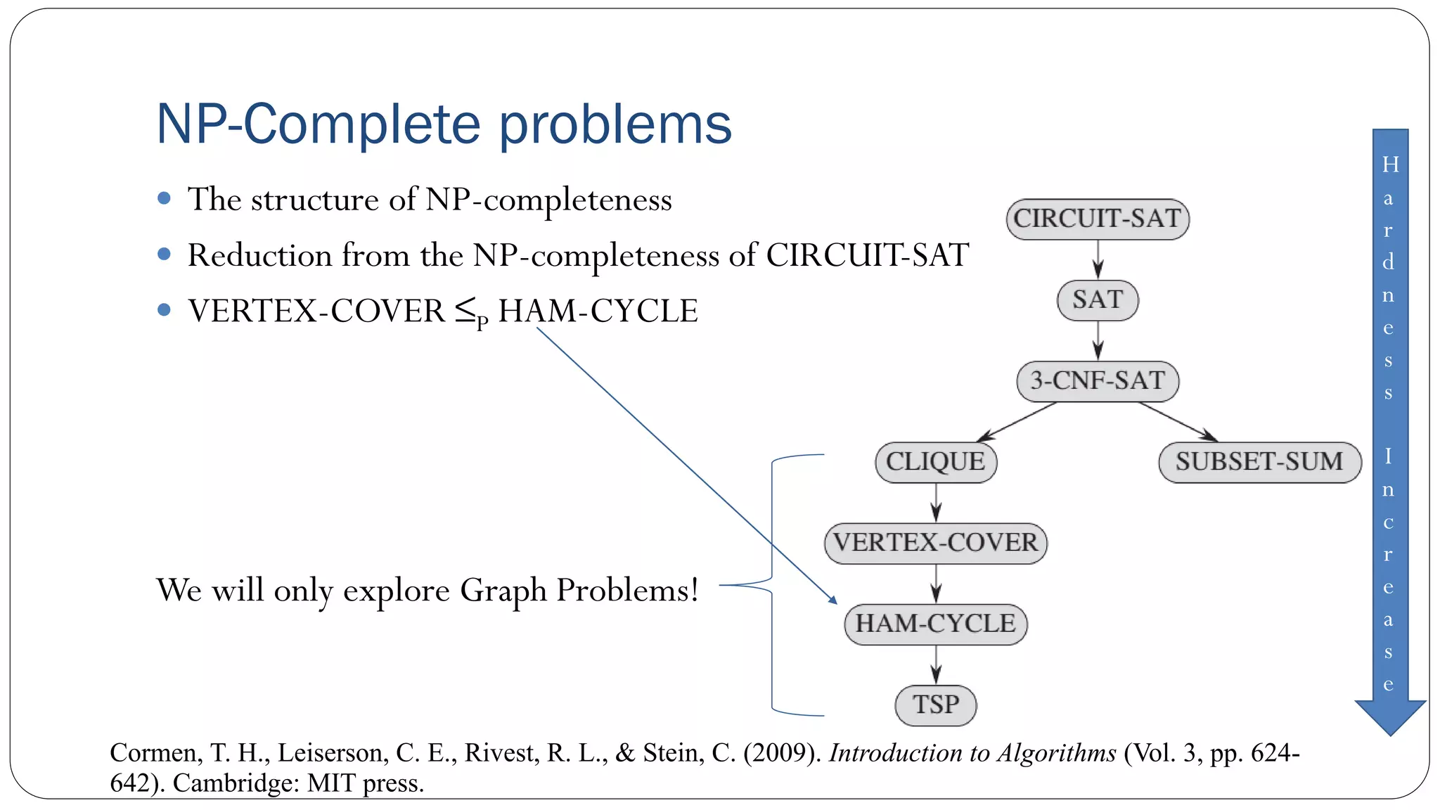 Cormen, T. H., Leiserson, C. E., Rivest, R. L., & Stein, C. (2009). Introduction to Algorithms (Vol. 3, pp. 624-
642). Cambridge: MIT press.
H
a
r
d
n
e
s
s
I
n
c
r
e
a
s
e
NP-Complete problems
 The structure of NP-completeness
 Reduction from the NP-completeness of CIRCUIT-SAT
 VERTEX-COVER ≤P HAM-CYCLE
We will only explore Graph Problems!
 