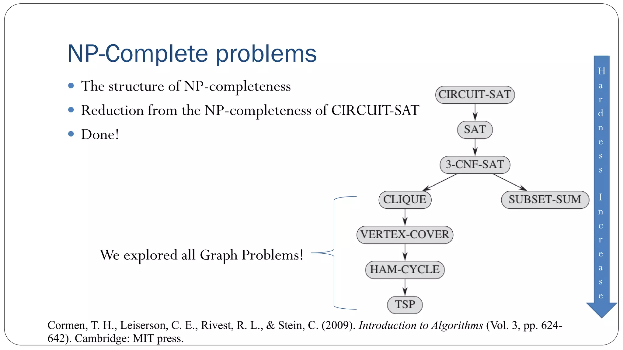Cormen, T. H., Leiserson, C. E., Rivest, R. L., & Stein, C. (2009). Introduction to Algorithms (Vol. 3, pp. 624-
642). Cambridge: MIT press.
H
a
r
d
n
e
s
s
I
n
c
r
e
a
s
e
NP-Complete problems
 The structure of NP-completeness
 Reduction from the NP-completeness of CIRCUIT-SAT
 Done!
We explored all Graph Problems!
 