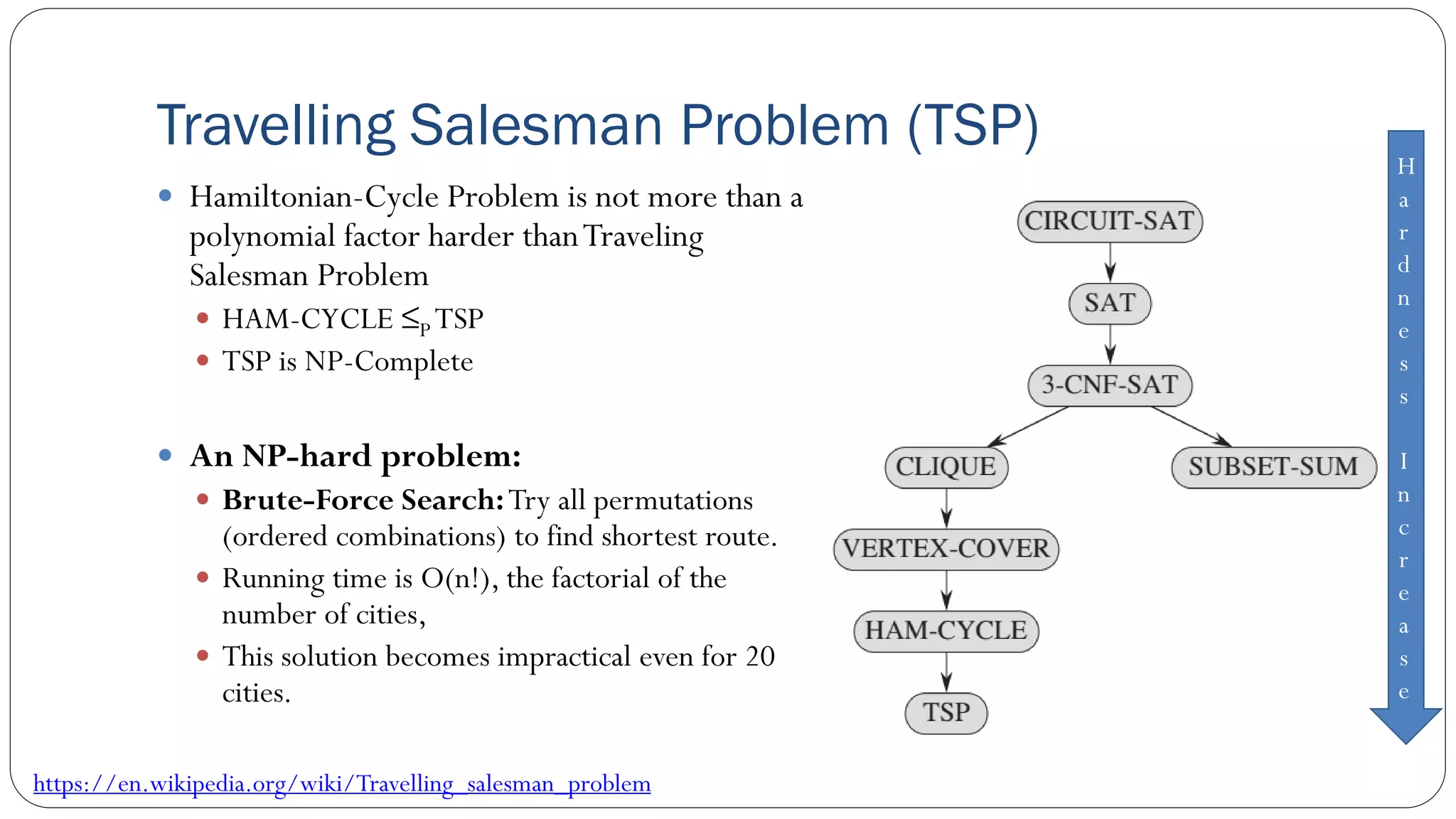 Travelling Salesman Problem (TSP)
 Hamiltonian-Cycle Problem is not more than a
polynomial factor harder thanTraveling
Salesman Problem
 HAM-CYCLE ≤P TSP
 TSP is NP-Complete
 An NP-hard problem:
 Brute-Force Search:Try all permutations
(ordered combinations) to find shortest route.
 Running time is O(n!), the factorial of the
number of cities,
 This solution becomes impractical even for 20
cities.
https://en.wikipedia.org/wiki/Travelling_salesman_problem
H
a
r
d
n
e
s
s
I
n
c
r
e
a
s
e
 