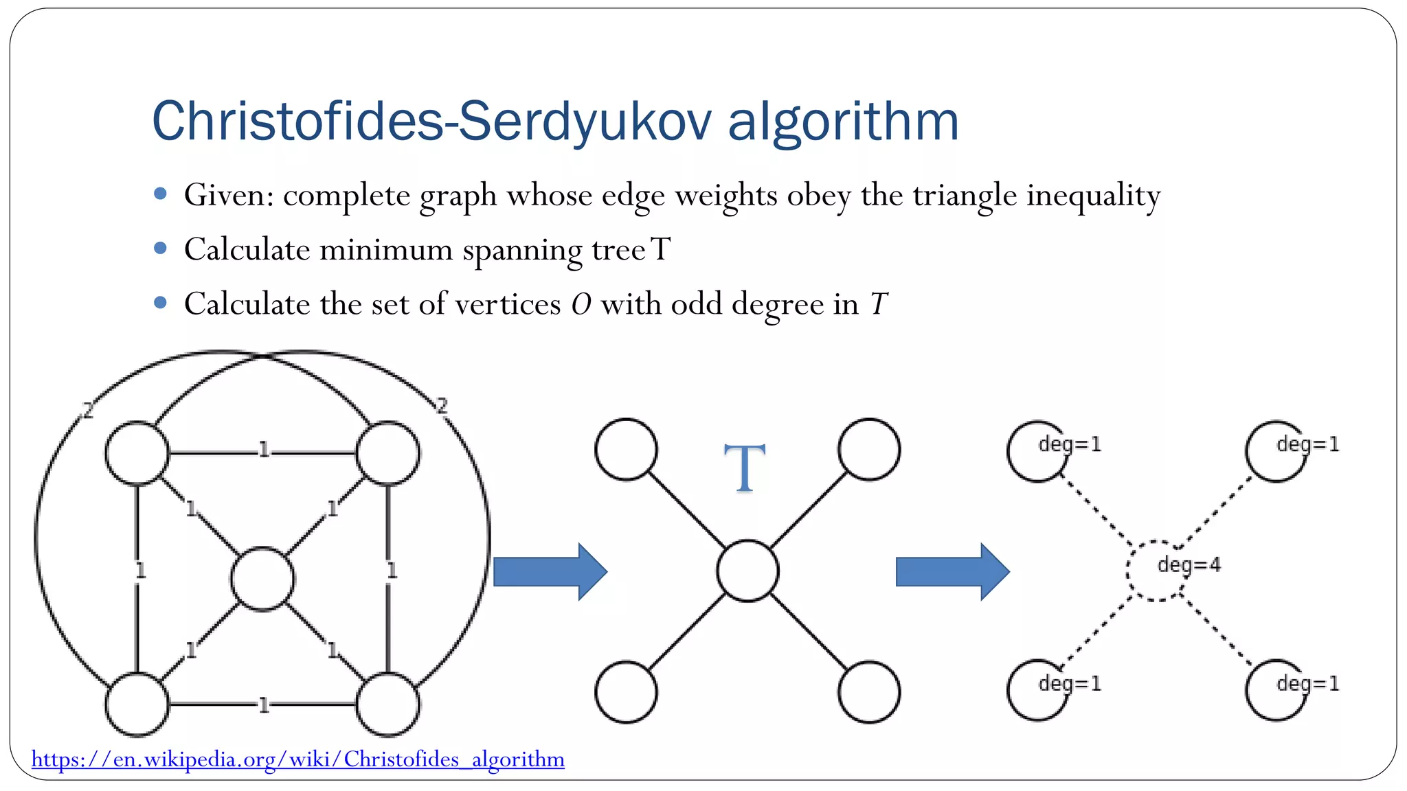 Christofides-Serdyukov algorithm
 Given: complete graph whose edge weights obey the triangle inequality
 Calculate minimum spanning treeT
 Calculate the set of vertices O with odd degree in T
T
https://en.wikipedia.org/wiki/Christofides_algorithm
 