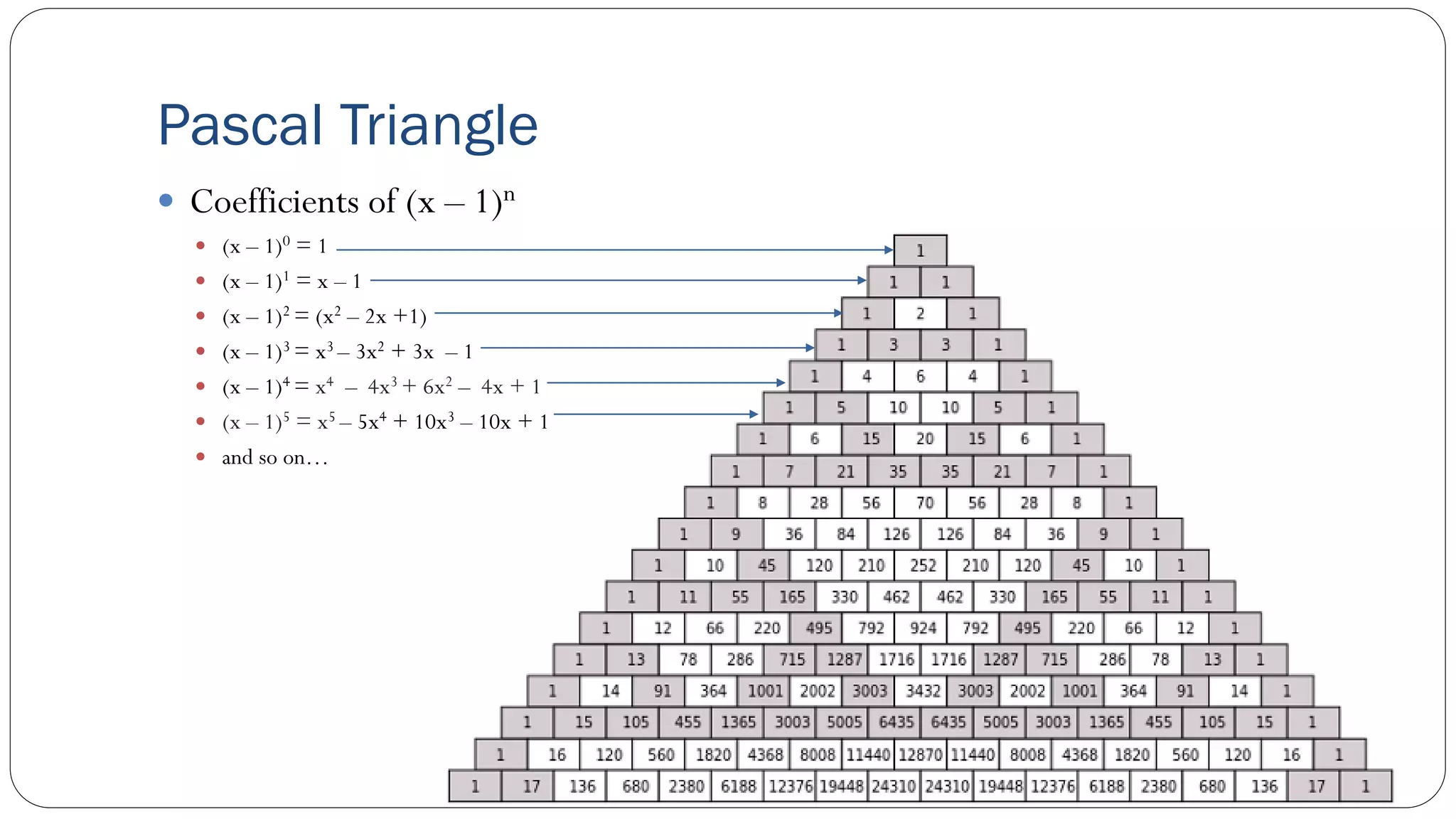 Pascal Triangle
 Coefficients of (x – 1)n
 (x – 1)0 = 1
 (x – 1)1 = x – 1
 (x – 1)2 = (x2 – 2x +1)
 (x – 1)3 = x3 – 3x2 + 3x – 1
 (x – 1)4 = x4 – 4x3 + 6x2 – 4x + 1
 (x – 1)5 = x5 – 5x4 + 10x3 – 10x + 1
 and so on…
 