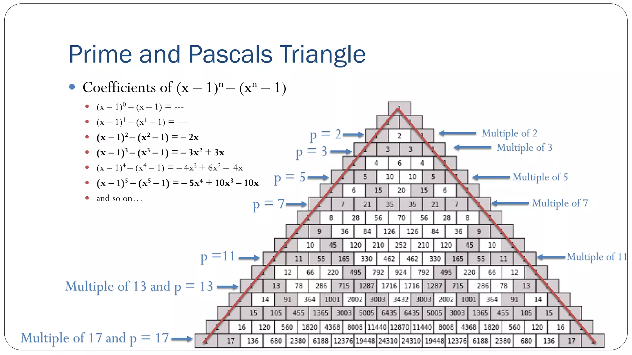 Prime and Pascals Triangle
 Coefficients of (x – 1)n – (xn – 1)
 (x – 1)0 – (x – 1) = ---
 (x – 1)1 – (x1 – 1) = ---
 (x – 1)2 – (x2 – 1) = – 2x
 (x – 1)3 – (x3 – 1) = – 3x2 + 3x
 (x – 1)4 – (x4 – 1) = – 4x3 + 6x2 – 4x
 (x – 1)5 – (x5 – 1) = – 5x4 + 10x3 – 10x
 and so on…
p = 7
Multiple of 3
Multiple of 5
Multiple of 2
p =11
Multiple of 13 and p = 13
Multiple of 17 and p = 17
Multiple of 7
p = 5
p = 3
p = 2
Multiple of 11
 