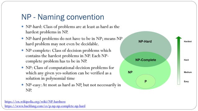 P, NP, NP-Complete, and NP-Hard | PPT