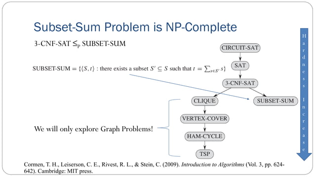 P, NP, NP-Complete, and NP-Hard | PPT