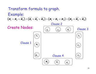 29
)
(
)
(
)
(
)
( 4
3
2
3
2
1
4
2
1
4
2
1 x
x
x
x
x
x
x
x
x
x
x
x 










Clause 2
Clause 1
Clause 3
1
x
2
x
1
x 2
x 4
x
1
x
2
x
3
x
2
x
4
x
4
x
3
x
Transform formula to graph.
Example:
Clause 4
Create Nodes:
 