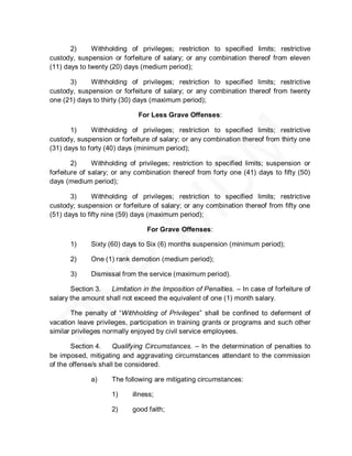 2)     Withholding of privileges; restriction to specified limits; restrictive
custody, suspension or forfeiture of salary; or any combination thereof from eleven
(11) days to twenty (20) days (medium period);

      3)     Withholding of privileges; restriction to specified limits; restrictive
custody, suspension or forfeiture of salary; or any combination thereof from twenty
one (21) days to thirty (30) days (maximum period);

                              For Less Grave Offenses:

       1)     Withholding of privileges; restriction to specified limits; restrictive
custody, suspension or forfeiture of salary; or any combination thereof from thirty one
(31) days to forty (40) days (minimum period);

        2)     Withholding of privileges; restriction to specified limits; suspension or
forfeiture of salary; or any combination thereof from forty one (41) days to fifty (50)
days (medium period);

       3)      Withholding of privileges; restriction to specified limits; restrictive
custody; suspension or forfeiture of salary; or any combination thereof from fifty one
(51) days to fifty nine (59) days (maximum period);

                                 For Grave Offenses:

       1)     Sixty (60) days to Six (6) months suspension (minimum period);

       2)     One (1) rank demotion (medium period);

       3)     Dismissal from the service (maximum period).

       Section 3.   Limitation in the Imposition of Penalties. – In case of forfeiture of
salary the amount shall not exceed the equivalent of one (1) month salary.

        The penalty of ―Withholding of Privileges‖ shall be confined to deferment of
vacation leave privileges, participation in training grants or programs and such other
similar privileges normally enjoyed by civil service employees.

       Section 4.    Qualifying Circumstances. – In the determination of penalties to
be imposed, mitigating and aggravating circumstances attendant to the commission
of the offense/s shall be considered.

              a)     The following are mitigating circumstances:

                     1)     illness;

                     2)     good faith;
 