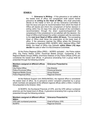 STAGE II:

                         1. Grievance in Writing – If the grievance is not settled at
                 the lowest level of office, the complainant shall submit his/her
                 grievance in writing to the Head of Office, who shall personally
                 decide on the matter or form an ad hoc Grievance Committee to
                 hear the issue and give its recommendation from which the Head of
                 Office will decide and inform the complainant of his/her decision in
                 writing within five (5) days from date of receipt of the committee’s
                 recommendation through the direct supervisor/superior(of the
                 complainant) if the complainant is not satisfied with the decision, the
                 Head of Office shall forward the written complaint with his comments
                 to the next level Head of Office within 48 hours. The succeeding
                 Head of Office shall follow the prescription at the lower level of
                 office. If the grievance reaches the Office where the Grievance
                 Committee is organized {PRO, NCRPO, NSU, National Office, PNP
                 NHQ}, the Head of Office may forthwith within fifteen (15) days
                 decide the case or refer it to the Grievance Committee.

      At the Police Regional Office (PRO) – NCRPO excluded – the Police station
(PS); City Police Station (CPS); Provincial Mobile Groups; Companies of the
Regional Mobile Groups (RMG); and Police Stations of City Police Offices (CPO) are
considered the lowest level offices. A grievance emanating from a group shall be
presented through the following scheme:

Members assigned at different offices       Grievance Presented to:
Within:
City Police Office                          City Director
Police Provincial Office                    Provincial Director
Regional Mobile Group                       Group Director
Police Regional Office                      Regional Director

        At the National Support Unit (NASU/NOSU), the regional office is considered
the lowest level of office. As to grievance and/or complaint presented by a group
which members are assigned at the different regional offices within a NSU, it shall be
first presented to the Director, NSU.

       At NCRPO, the Numbered Precincts of CPS, and the CPS without numbered
precincts are the lowest level of offices. A grievance emanating from a group shall be
presented through the following scheme:

Members assigned at different offices       Grievance Presented to;
Within
CPS with numbered precincts                 Chief of Police, CPS
NCRPO                                       Regional Director
 