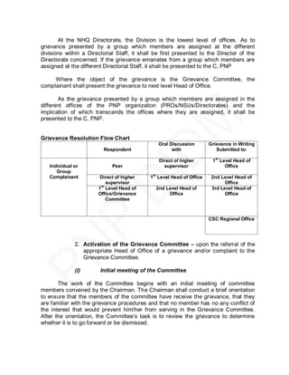 At the NHQ Directorate, the Division is the lowest level of offices. As to
grievance presented by a group which members are assigned at the different
divisions within a Directorial Staff, it shall be first presented to the Director of the
Directorate concerned. If the grievance emanates from a group which members are
assigned at the different Directorial Staff, it shall be presented to the C, PNP

     Where the object of the grievance is the Grievance Committee, the
complainant shall present the grievance to next level Head of Office.

       As the grievance presented by a group which members are assigned in the
different offices of the PNP organization (PROs/NSUs/Directorates) and the
implication of which transcends the offices where they are assigned, it shall be
presented to the C, PNP.


Grievance Resolution Flow Chart
                                                Oral Discussion         Grievance in Writing
                         Respondent                   with                 Submitted to:

                                                Direct of higher         1st Level Head of
   Individual or             Peer                 supervisor                   Office
      Group
   Complainant         Direct of higher      1st Level Head of Office    2nd Level Head of
                           supervisor                                          Office
                       1st Level Head of       2nd Level Head of         3rd Level Head of
                       Office/Grievance             Office                     Office
                           Committee



                                                                        CSC Regional Office




              2. Activation of the Grievance Committee – upon the referral of the
                 appropriate Head of Office of a grievance and/or complaint to the
                 Grievance Committee.

              (i)       Initial meeting of the Committee

       The work of the Committee begins with an initial meeting of committee
members convened by the Chairman. The Chairman shall conduct a brief orientation
to ensure that the members of the committee have receive the grievance, that they
are familiar with the grievance procedures and that no member has no any conflict of
the interest that would prevent him/her from serving in the Grievance Committee.
After the orientation, the Committee’s task is to review the grievance to determine
whether it is to go forward or be dismissed.
 