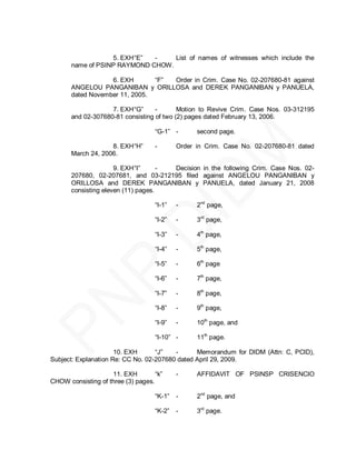 5. EXH ―E‖ -    List of names of witnesses which include the
       name of PSINP RAYMOND CHOW.

                   6. EXH       ―F‖ Order in Crim. Case No. 02-207680-81 against
       ANGELOU PANGANIBAN y ORILLOSA and DEREK PANGANIBAN y PANUELA,
       dated November 11, 2005.

                    7. EXH ―G‖     -       Motion to Revive Crim. Case Nos. 03-312195
       and 02-307680-81 consisting of two (2) pages dated February 13, 2006.

                                    ―G-1‖ -       second page.

                    8. EXH ―H‖      -       Order in Crim. Case No. 02-207680-81 dated
       March 24, 2006.

                      9. EXH ―I‖     - Decision in the following Crim. Case Nos. 02-
       207680, 02-207681, and 03-212195 filed against ANGELOU PANGANIBAN y
       ORILLOSA and DEREK PANGANIBAN y PANUELA, dated January 21, 2008
       consisting eleven (11) pages.

                                    ―I-1‖   -     2nd page,

                                    ―I-2‖   -     3rd page,

                                    ―I-3‖   -     4th page,

                                    ―I-4‖   -     5th page,

                                    ―I-5‖   -     6th page

                                    ―I-6‖   -     7th page,

                                    ―I-7‖   -     8th page,

                                    ―I-8‖   -     9th page,

                                    ―I-9‖   -     10th page, and

                                    ―I-10‖ -      11th page.

                      10. EXH      ―J‖   -      Memorandum for DIDM (Attn: C, PCID),
Subject: Explanation Re: CC No. 02-207680 dated April 29, 2009.

                    11. EXH         ―k‖     -     AFFIDAVIT OF PSINSP CRISENCIO
CHOW consisting of three (3) pages.

                                    ―K-1‖   -     2nd page, and

                                    ―K-2‖   -     3rd page.
 