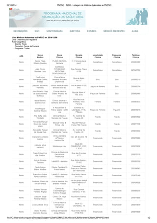 09/12/2014 PNPSO ­SISO 
­Listagem 
de Médicos Aderentes ao PNPSO 
PORTUGAL 
INFORMAÇÕES SISO MONITORIZAÇÃO AUDITORIA ESTUDOS MÉDICOS ADERENTES AJUDA 
Lista Médicos Aderentes ao PNPSO em 2014/12/09 
Lista Ordenada por Freguesia 
Área Geográfica: 
­Distrito: 
Porto; 
­Concelho: 
Paços de Ferreira; 
­Freguesia: 
Todas; 
ARS Nome 
Médico 
Nome 
Clínica 
Morada 
Clínica 
Localidade 
Clínica 
Freguesia 
Clínica 
Telefone 
Clínica 
Norte Daniel Filipe 
Ribeiro Guedes 
PLAZA CLINICA 
dentaria 
C C ferrara plaza 
piso1 Carvalhosa Carvalhosa 255893085 
Norte João PAulo 
Mendes Luso 
SORRISO 
PITORESCO 
MEDICINA 
DENTÁRIA LDA. 
Rua Ferreira Plaza 
nº­36 
Carvalhosa Carvalhosa 927547755 
Norte 
Dra.Emília 
Fernanda Coelho 
Freitas 
Clinica Nova 
dentária de Além 
Unipeesoal 
Rua de Além 
nr.237 Eiriz Eiriz 255965710 
Norte joaquim de barros 
meireles 
clinica medica santo 
antonio eiriz l&a 
rua de alem nº155 
eiriz paços de ferreira Eiriz 255965374 
Norte 
José Alberto Frias 
de Vasconcelos 
Bulhosa 
Clínica Médica 
Santo António de 
Eiriz 
Rua de Além nº 
155, Eiriz Paços de Ferreira Eiriz 255862480 
Norte raquel beatriz 
soares silva 
Clínica Médica e 
Dentária de Ferreira 
Rua Nova de 
Ferreiró, nº93 
Ferreira 
Ferreira Ferreira 255963630 
Norte Ana Raquel 
Martins Ribeiro 
A Raquel Rib & 
Flávio Costa ­CMD 
Lda 
Avenida da 
Liberdade, nº 48, 
1ºDireito 
Paços de Ferreira Figueiró 255878018 
Norte Ana Sofia Dias 
Trindade 
Clinica Medica 
Dentaria de Frazao 
Av. Central de 
Frazao 45 Frazão Frazão 255872602 
Norte 
Fernando Manuel 
Souto da Costa 
Vilela 
Manuel Vilela & 
Filhos Lda 
Rua Drº Manuel 
Vilela nº82 Frazão Frazão Frazão 255871726 
Norte Alexandra Raquel 
de Sousa Dias 
Clinica Médica 
Dentária de Frazão 
Av. Central de 
Frazão, 45 Frazão Frazão 255872602 
Norte maria teresa ribeiro 
martins 
clinica dentária 
drª.teresa 
martins,lda. 
trav. 25 de abril, 16 
­r/ 
c Freamunde Freamunde 255879269 
Norte celia da silva 
carneiro Welldentys Lda. 
RUA DO 
COMÉRCIO, Nº87, 
1º ESQ 
Freamunde Freamunde 255870252 
Norte Tiago Filipe Cruz 
dos Santos 
Clínica de Medicina 
Dentária de 
Freamunde 
Rua das Escolas 
nº77 Freamunde Freamunde 255870176 
Norte Rui da Silveira 
Teixeira LabMED ­dentária 
Rua Abílio Barros , 
17 R/C Freamunde Freamunde 255093330 
Norte Paulo Sérgio 
Matos Moreira 
Clinica Dentária Dr 
Paulo Matos 
Travessa Padre 
Francisco Peixoto, 
34 Freamunde 
Freamunde Freamunde 255396563 
Norte Francisca Isabel 
Abreu Barbosa 
LabMED ­dentária 
Freamunde 
Rua Abilio Barros 
nº17 R/C Freamunde Freamunde 255879369 
Norte Anabela Ribeiro da 
Silva Ferreira 
clinica dentária dra 
anabela martins 
rua do grupo teatral 
freamundense nº 
15 
Freamunde Freamunde 255406928 
Norte António Manuel 
Ferreira Angeja 
Centro de 
Estomatologia 
António Angeja 
Rua Coronel 
barreiros, nº 63 Freamunde Freamunde 255880030 
Norte Joaquim Jorge 
Pereira Ribeiro 
Clinica Dr Jorge 
Ribeiro 
Rua Abilio Barros, 
190 Freamunde Freamunde 255870658 
Norte Lília Andrade Silva 
Clínica Médica 
Dentária do 
Carvalhal 
RUA DO 
OUTEIRO, 14 Freamunde Freamunde 255870879 
Norte Liliana Andreia 
Carneiro Gomes 
Clínica Dentária Dr. 
Jorge Ribeiro 
Rua Abílio Barros 
nº190 R/C Freamunde Freamunde 255870658 
file:///C:/Users/zelia.nogueira/Desktop/Listagem%20de%20M%C3%A9dicos%20Aderentes%20ao%20PNPSO.html 1/2 
 