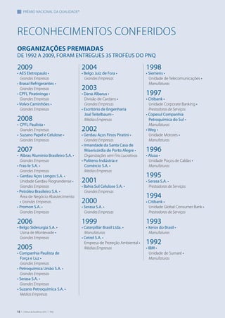 12 | Critérios de Excelência 2010 | FNQ
2009
• AES Eletropaulo •
Grandes Empresas
• Brasal Refrigerantes •
Grandes Empresas
• CPFL Piratininga •
Grandes Empresas
• Volvo Caminhões •
Grandes Empresas
2008
•	CPFL Paulista •
Grandes Empresas
•	Suzano Papel e Celulose •
Grandes Empresas
2007
•	Albras Alumínio Brasileiro S.A. •
Grandes Empresas
• Fras-le S.A. •
Grandes Empresas
•	Gerdau Aços Longos S.A. •
Unidade Gerdau Riograndense •
Grandes Empresas
• Petróleo Brasileiro S.A. •
Área de Negócio Abastecimento
• Grandes Empresas
• Promon S.A. •
Grandes Empresas
2006
• Belgo Siderurgia S.A. •
Usina de Monlevade •
Grandes Empresas
2005
• Companhia Paulista de
Força e Luz •
Grandes Empresas
• Petroquímica União S.A. •
Grandes Empresas
• Serasa S.A. •
Grandes Empresas
• Suzano Petroquímica S.A. •
Médias Empresas
1998
• Siemens •
Unidade de Telecomunicações •
Manufaturas
1997
• Citibank •
Unidade Corporate Banking •
Prestadoras de Serviços
• Copesul Companhia
Petroquímica do Sul •
Manufaturas
• Weg •
Unidade Motores •
Manufaturas
1996
• Alcoa •
Unidade Poços de Caldas •
Manufaturas
1995
• Serasa S.A. •
Prestadoras de Serviços
1994
• Citibank •
Unidade Global Consumer Bank •
Prestadoras de Serviços
1993
• Xerox do Brasil •
Manufaturas
1992
• IBM •
Unidade de Sumaré •
Manufaturas
2004
• Belgo Juiz de Fora •
Grandes Empresas
2003
• Dana Albarus •
Divisão de Cardans •
Grandes Empresas
• Escritório de Engenharia
Joal Teitelbaum •
Médias Empresas
2002
• Gerdau Aços Finos Piratini •
Grandes Empresas
• Irmandade da Santa Casa de
Misericórdia de Porto Alegre •
Organizações sem Fins Lucrativos
• Politeno Indústria e
Comércio S.A. •
Médias Empresas
2001
• Bahia Sul Celulose S.A. •
Grandes Empresas
2000
• Serasa S.A. •
Grandes Empresas
1999
• Caterpillar Brasil Ltda. •
Manufaturas
• Cetrel S.A. •
Empresa de Proteção Ambiental •
Médias Empresas
RECONHECIMENTOS CONFERIDOS
prêmio nacional da qualidade®
Organizações Premiadas
De 1992 a 2009, foram entregues 35 troféus do PNQ
 