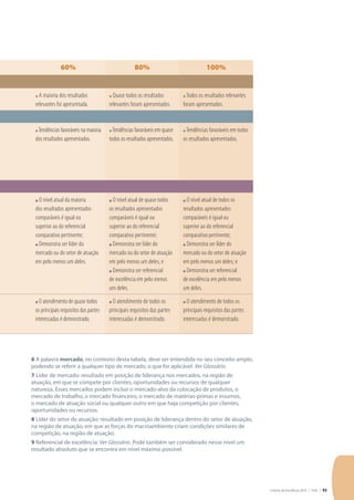Critérios de Excelência 2010 | FNQ | 93
60% 80% 100%
n A maioria dos resultados
relevantes foi apresentada.
n Quase todos os resultados
relevantes foram apresentados.
n Todos os resultados relevantes
foram apresentados.
n Tendências favoráveis na maioria
dos resultados apresentados.
n Tendências favoráveis em quase
todos os resultados apresentados.
n Tendências favoráveis em todos
os resultados apresentados.
n O nível atual da maioria
dos resultados apresentados
comparáveis é igual ou
superior ao do referencial
comparativo pertinente;
n Demonstra ser líder do
mercado ou do setor de atuação
em pelo menos um deles.
n O nível atual de quase todos
os resultados apresentados
comparáveis é igual ou
superior ao do referencial
comparativo pertinente;
n Demonstra ser líder do
mercado ou do setor de atuação
em pelo menos um deles; e
n Demonstra ser referencial
de excelência em pelo menos
um deles.
n O nível atual de todos os
resultados apresentados
comparáveis é igual ou
superior ao do referencial
comparativo pertinente;
n Demonstra ser líder do
mercado ou do setor de atuação
em pelo menos um deles; e
n Demonstra ser referencial
de excelência em pelo menos
um deles.
n O atendimento de quase todos
os principais requisitos das partes
interessadas é demonstrado.
n O atendimento de todos os
principais requisitos das partes
interessadas é demonstrado.
n O atendimento de todos os
principais requisitos das partes
interessadas é demonstrado.
6 A palavra mercado, no contexto desta tabela, deve ser entendida no seu conceito amplo,
podendo se referir a qualquer tipo de mercado, o que for aplicável. Ver Glossário.
7 Líder de mercado: resultado em posição de liderança nos mercados, na região de
atuação, em que se compete por clientes, oportunidades ou recursos de qualquer
natureza. Esses mercados podem incluir o mercado-alvo da colocação de produtos, o
mercado de trabalho, o mercado financeiro, o mercado de matérias-primas e insumos,
o mercado de atuação social ou qualquer outro em que haja competição por clientes,
oportunidades ou recursos.
8 Líder do setor de atuação: resultado em posição de liderança dentro do setor de atuação,
na região de atuação, em que as forças do macroambiente criam condições similares de
competição, na região de atuação.
9 Referencial de excelência: Ver Glossário. Pode também ser considerado nesse nível um
resultado absoluto que se encontra em nível máximo possível.
 