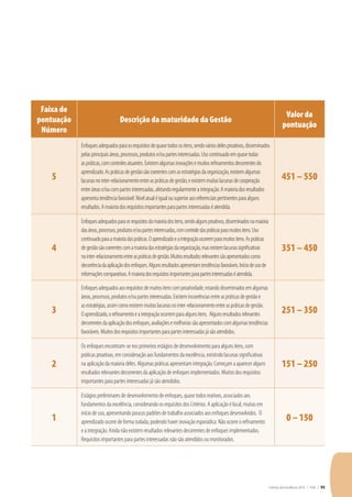 Critérios de Excelência 2010 | FNQ | 95
Faixa de
pontuação
Número
Descrição da maturidade da Gestão
Valor da
pontuação
5
Enfoquesadequadosparaosrequisitosdequasetodosositens,sendováriosdelesproativos,disseminados
pelasprincipaisáreas,processos,produtose/oupartesinteressadas.Usocontinuadoemquasetodas
aspráticas,comcontrolesatuantes.Existemalgumasinovaçõesemuitosrefinamentosdecorrentesdo
aprendizado.Aspráti­casdegestãosãocoerentescomasestratégiasdaorganização,existemalgumas
lacunasnointer-relacionamentoentreaspráticasdegestão,eexistemmuitaslacunasdecooperação
entreárease/oucompartesinteressadas,afetandoregularmenteaintegração.Amaioriadosresultados
apresentatendênciafavorável.Nívelatualéigualousuperioraosreferenciaispertinentesparaalguns
resultados.Amaioriadosrequisitosimportantesparapartesinteressadaséatendida.
451 – 550
4
Enfoquesadequadosparaosrequisitosdamaioriadositens,sendoalgunsproativos,disseminadosnamaioria
dasáreas,processos,produtose/oupartesinteressadas,comcontroledaspráticasparamuitositens.Uso
continuadoparaamaioriadaspráticas.Oaprendizadoeaintegraçãoocorremparamuitositens.Aspráticas
degestãosãocoerentescomamaioriadasestratégiasdaorganização,masexistemlacunassignificativas
nointer-relacionamentoentreaspráticasdegestão.Muitosresultadosrelevantessãoapresentadoscomo
decorrênciadaaplicaçãodosenfoques.Algunsresultadosapresentamtendênciasfavoráveis.Iníciodeusode
informaçõescomparativas.Amaioriadosrequisitosimportantesparapartesinteressadaséatendida.
351 – 450
3
Enfoquesadequadosaosrequisitosdemuitositenscomproatividade,estandodisseminadosemalgumas
áreas,processos,produtose/oupartesinteressadas.Existemincoerênciasentreaspráticasdegestãoe
asestratégias,assimcomoexistemmuitaslacunasnointer-relacionamentoentreaspráticasdegestão.
Oaprendizado,orefinamentoeaintegraçãoocorremparaalgunsitens. Algunsresultadosrelevantes
decorrentesdaaplicaçãodosenfoques,avaliaçõesemelhoriassãoapresentadoscomalgumastendências
favoráveis.Muitosdosrequisitosimportantesparapartesinteressadasjásãoatendidos.
251 – 350
2
Os enfoques encontram-se nos primeiros estágios de desenvolvimento para alguns itens, com
práticas proativas, em consideração aos fundamentos da excelência, existindo lacunas significativas
na aplicação da maioria deles. Algumas práticas apresentam integração. Começam a aparecer alguns
resultados relevantes decorrentes da aplicação de enfoques imple­mentados. Muitos dos requisitos
importantes para partes interessadas já são atendidos.
151 – 250
1
Estágios preliminares de desenvolvimento de enfoques, quase todos reativos, associados aos
fundamentos da excelência, considerando os requisitos dos Critérios. A aplicação é local, muitas em
início de uso, apresentando poucos padrões de trabalho associados aos enfoques desenvolvidos. O
aprendizado ocorre de forma isolada, podendo haver inovação esporádica. Não ocorre o refinamento
e a integração. Ainda não existem resultados relevantes decorrentes de enfoques implementados.
Requisitos importantes para partes interessadas não são atendidos ou monitorados.
0 – 150
 