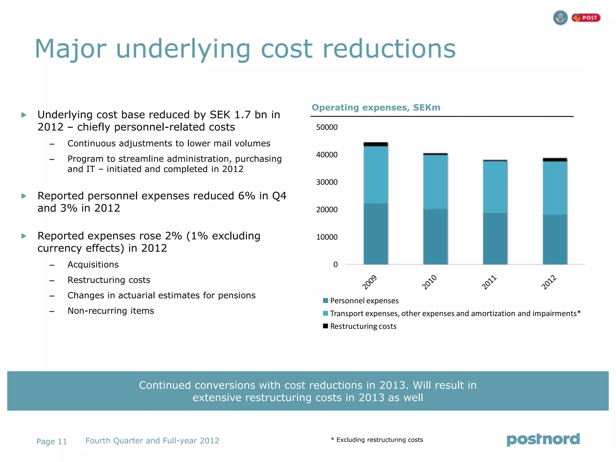 Major underlying cost reductions

                                                                 Operating expenses, SEKm
   Underlying cost base reduced by SEK 1.7 bn in
    2012 – chiefly personnel-related costs                       50000
      –       Continuous adjustments to lower mail volumes
                                                                 40000
      –       Program to streamline administration, purchasing
              and IT – initiated and completed in 2012
                                                                 30000
   Reported personnel expenses reduced 6% in Q4
    and 3% in 2012                                               20000


   Reported expenses rose 2% (1% excluding                      10000
    currency effects) in 2012
      –       Acquisitions                                           0
      –       Restructuring costs
      –       Changes in actuarial estimates for pensions
                                                                    Personnel expenses
      –       Non-recurring items                                   Transport expenses, other expenses and amortization and impairments*
                                                                    Restructuring costs




                               Continued conversions with cost reductions in 2013. Will result in
                                        extensive restructuring costs in 2013 as well



    Page 11       Fourth Quarter and Full-year 2012                 * Excluding restructuring costs
 