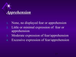 Apprehension
1.
2.
3.
4.

None, no displayed fear or apprehension
Little or minimal expression of fear or
apprehension
Moderate expression of fear/apprehension
Excessive expression of fear/apprehension

27

 
