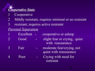 Cooperative State
1 Cooperative
2 Mildly resistant, requires minimal or no restraint
3 resistant, requires active restraint
Parental Separation
1
Excellent cooperative or asleep
2
Good
slight fear or crying, quiet
with reassurance
3
Fair
- moderate fear/crying, not
quiet with reassurance
4
Poor
- Crying with need for
restraint
28

 