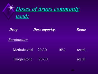 Doses of drugs commonly
used:
Drug

Dose mgm/kg.

Route

Barbiturates
Methohexital

20-30

Thiopentone

10%

rectal,

20-30

rectal
44

 
