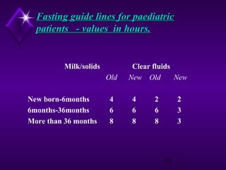 Fasting guide lines for paediatric
patients - values in hours.

Milk/solids
Old
New born-6months
6months-36months
More than 36 months

4
6
8

Clear fluids
New Old
New
4
6
8

2
6
8

2
3
3

57

 