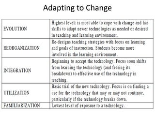 Adapting to Change
 