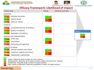 UNESCO EDUCATION SECTOR 32
Criteria area Rating Rationale summary
• Action plan
• Governance
• Monitoring and reporting
• Pearson capacity and culture
• Customer capacity and culture
• Stakeholder relationships
Outcomes
• Intended outcomes
• Overall design
• Value for money
• Comprehensiveness of evidence
• Quality of evidence
• Application of evidence
Evidence
Planning and implementation
Capacity to deliver
Efficacy
Key
Green: Requires small number of minor actions.
Amber/green: Requires some actions (some urgent and some-non urgent).
Amber/red: Requires large number of urgent actions.
Red: Highly problematic requiring substantial number of urgent actions.
Efficacy Framework: Likelihood of impact
Nirmala Raju
 