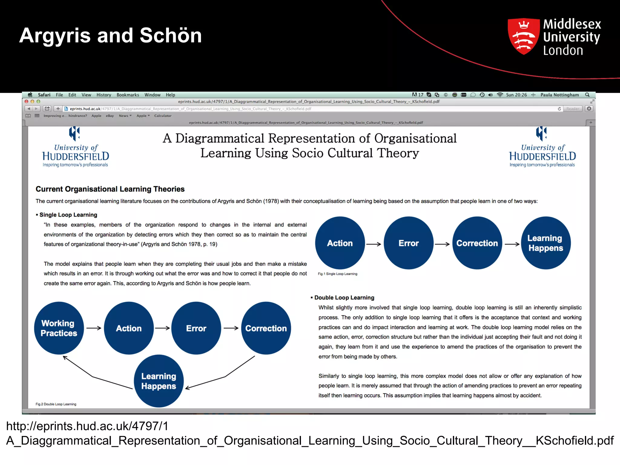 Argyris and Schön

http://eprints.hud.ac.uk/4797/1
A_Diaggrammatical_Representation_of_Organisational_Learning_Using_Socio_Cultural_Theory__KSchofield.pdf

 