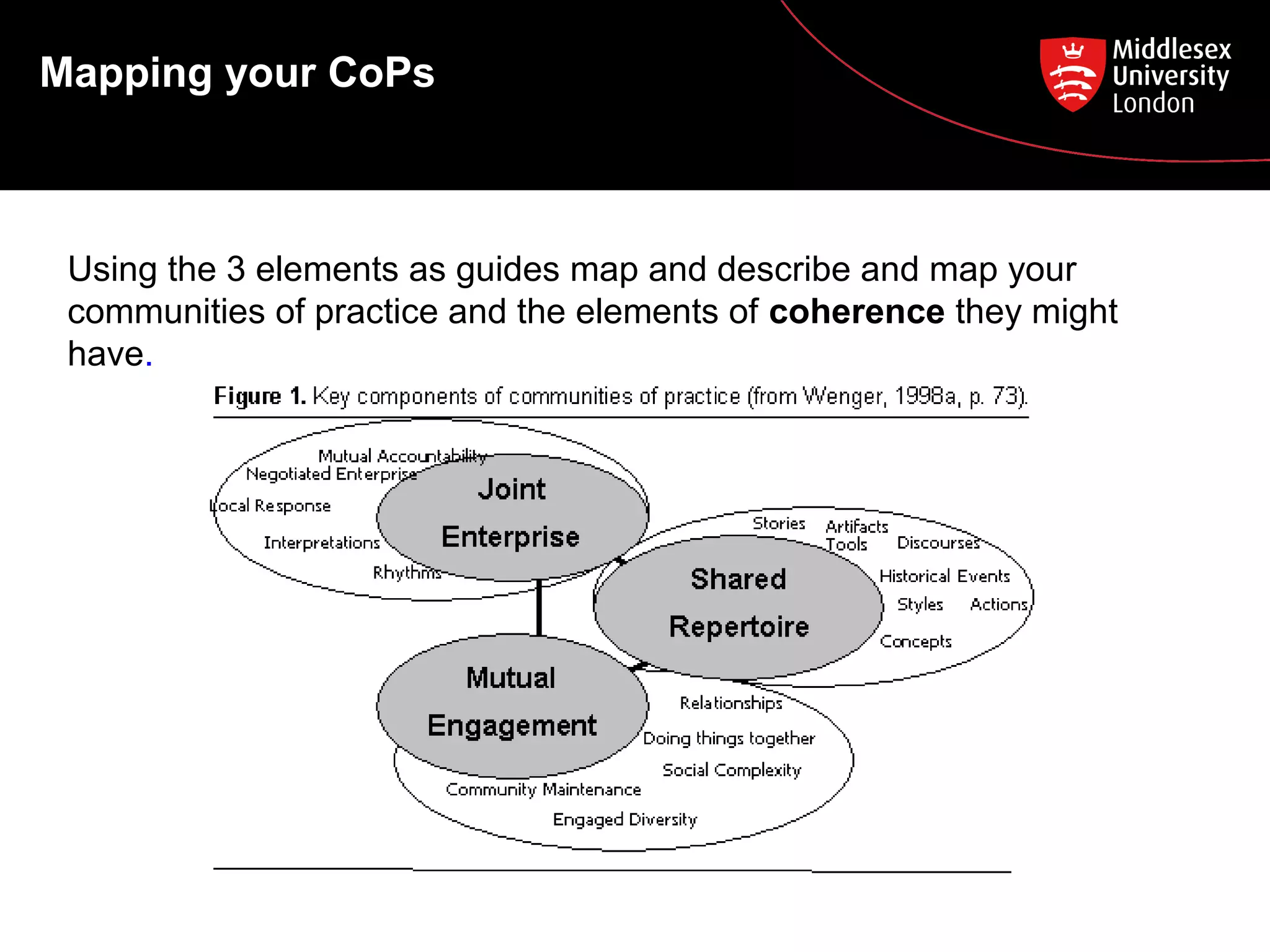 Mapping your CoPs

Using the 3 elements as guides map and describe and map your
communities of practice and the elements of coherence they might
have.

 