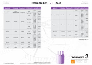 file: PN_reflist_vetrerie Italia_Sep15
Pneumofore t
© Pneumofore S.p.A. - all rights reserved - it is strictly forbidden to make unauthorised copies of this document.
rademark and logo are registered worldwide.
Reference List - O-I - Italia
Rotary Vane Technology
Vacuum Pumps
Air Compressors
Service Worldwide
Plant Engineering
www.pneumofore.com
®
SWISS ENGINEERING
ITALIAN DESIGN
GLOBAL PRESENCE
ISO 9001
ISO 14001
CERTIFIED
SINCE
1923
LOCALITA MODELLO ANNOREGIONECLIENTE N. SERIE
Friuli
Venezia Giulia
Veneto
Lazio
Villotta de Chions
San Polo
Aprilia
Origgio Lombardia
Marsala Sicilia
Milano
Pordenone
Treviso
Latina
UV16
UV16 VS
UV16 S
UV30
UV30 VS
UV30
3 x V100
UV16
UV16
37050
37051
37894
35729
35847
35892
UV16 VS 2015
2002
2003
2001
2014
2012
2009
2014
2008
35570
37760
37497
37496
37495
37499
37192
37194
37775
37773
35932
35933 2002
----
36027
36633
37104
35693
36642
37300
37303
2006Trapani
2006
1996
2014
2010
2001
2008
2006
UV16
San Gemini Umbria Termini
Bari Puglia Bari
UV16
UV16
UV30 VS W
36145
36559
36591
36593
34052
37698
LOCALITA MODELLO ANNOREGIONECLIENTE N. SERIE
Trentino
Campania
Piemonte
Mezzocorona
Ottaviano
Asti
Continues on back 2/2
Trento
Napoli
Asti
UV16 34051
37549
37550
37551
37571
37570
UV16
V100
UV16
UV16 VS
1996
2012
2013
2014
37657
37659
37735
-- 1972
1982
2010
2015
37300
37303
37304
37846
2001
1971
1972
1982
1989
1996
Castellana Grotte Puglia Bari
UV30
V100
35589
13415
16097
18698
28945
13946
33933
34103
''
 
