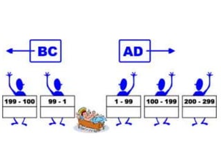 Dating System Systems of dating | PPTX