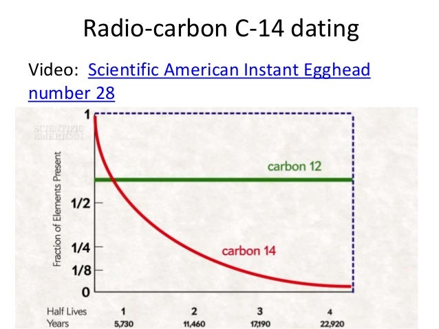 Radiometric dating bozeman