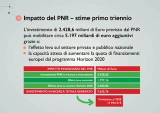 Impatto del PNR – stime primo triennio
L’investimento di 2.428,6 milioni di Euro previsto dal PNR
può mobilitare circa 5.1...