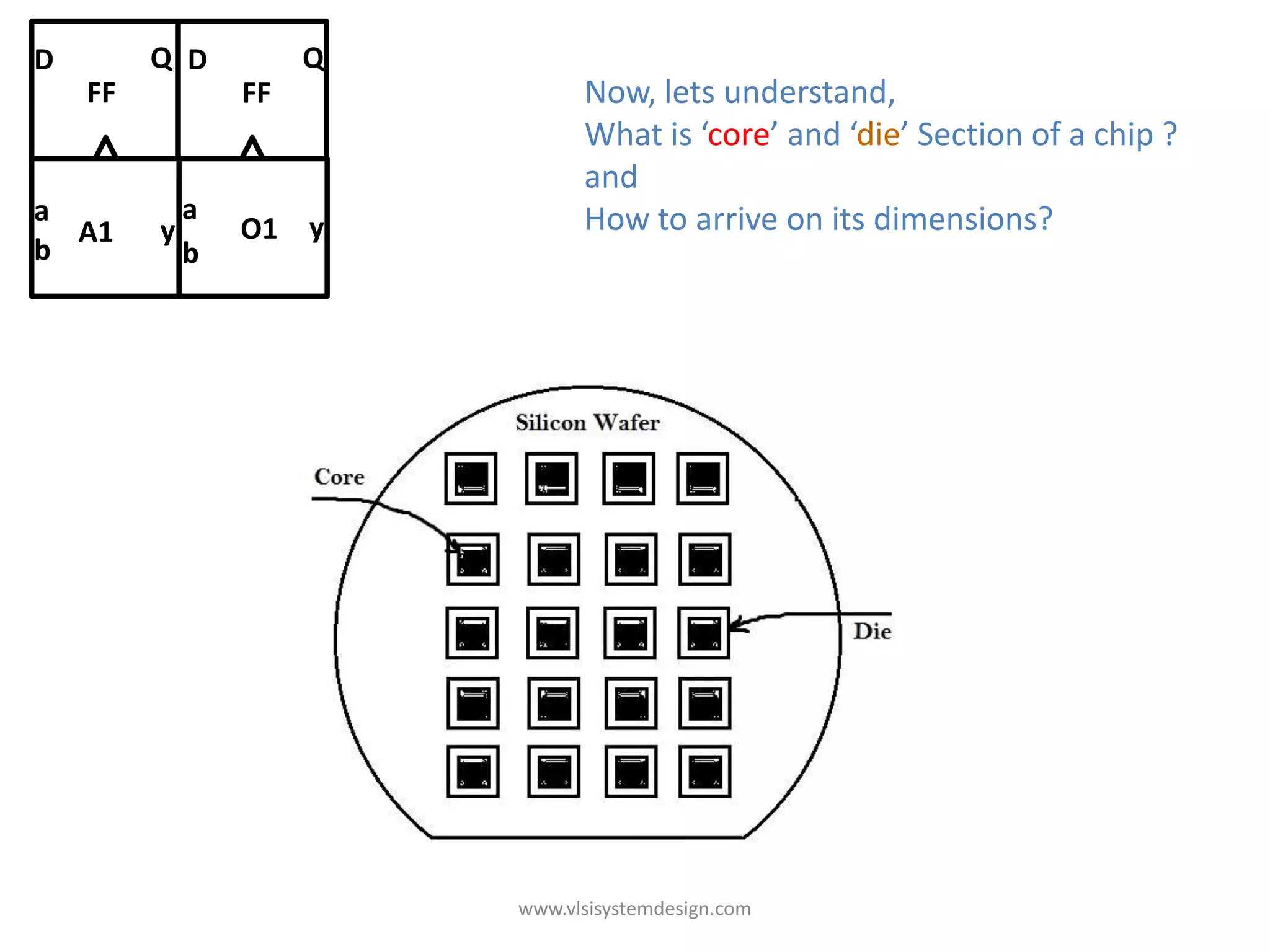 D        Q D         Q
    FF          FF             Now, lets understand,
                               What is ‘core’ and ‘die’ Section of a chip ?
                               and
a            a a               How to arrive on its dimensions?
  A1     y       O1 yy
b            b b




                         www.vlsisystemdesign.com
 