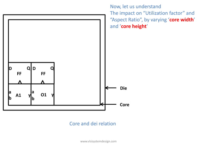 Define Width and Height of Core and Die (http://www.vlsisystemdesign ...