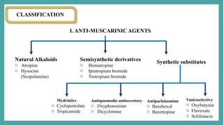DRUGS ACTING ON PERIPHERAL NERVOUS SYSTEM | PPTX