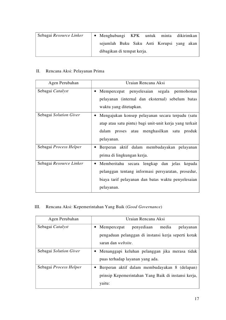 Contoh Agen Perubahan Di Indonesia Tulisan