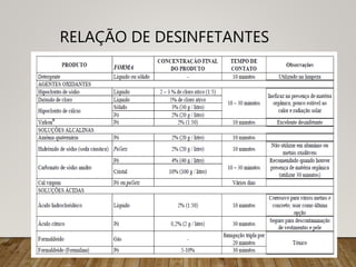 RELAÇÃO DE DESINFETANTES
 
