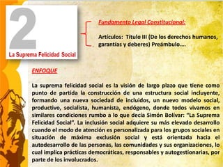 Fundamento Legal Constitucional:

                         Artículos: Título III (De los derechos humanos,
                         garantías y deberes) Preámbulo….



ENFOQUE

La suprema felicidad social es la visión de largo plazo que tiene como
punto de partida la construcción de una estructura social incluyente,
formando una nueva sociedad de incluidos, un nuevo modelo social,
productivo, socialista, humanista, endógeno, donde todos vivamos en
similares condiciones rumbo a lo que decía Simón Bolívar: “La Suprema
Felicidad Social”. La inclusión social adquiere su más elevado desarrollo
cuando el modo de atención es personalizada para los grupos sociales en
situación de máxima exclusión social y está orientada hacia el
autodesarrollo de las personas, las comunidades y sus organizaciones, lo
cual implica prácticas democráticas, responsables y autogestionarias, por
parte de los involucrados.
 
