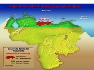Diagnóstico Territorial: Desequilibrios Poblacionales
 