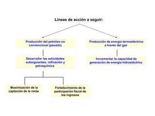 Líneas de acción a seguir:




           Producción del petróleo no                   Producción de energía termoeléctrica
             convencional (pesado)                               a través del gas



           Desarrollar las actividades                      Incrementar la capacidad de
           subsiguientes: refinación y                  generación de energía hidroeléctrica
                 petroquímica




 Maximización de la           Fortalecimiento de la
captación de la renta         participación fiscal de
                                   los ingresos
 