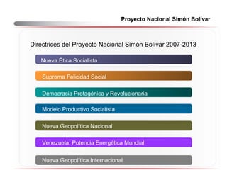 Proyecto Nacional Simón Bolívar



Directrices del Proyecto Nacional Simón Bolívar 2007-2013

   Nueva Ética Socialista

    Suprema Felicidad Social

    Democracia Protagónica y Revolucionaria

    Modelo Productivo Socialista

    Nueva Geopolítica Nacional
          Alcancemo
    Venezuela: s la
               Potencia Energética Mundial
            Justicia
             Social
    Nueva Geopolítica Internacional
 