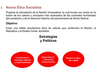 I. Nueva Ética Socialista
   Propone la refundación de la Nación Venezolana, la cual hunde sus raíces en la
   fusión de los valores y principios más avanzados de las corrientes humanistas
   del socialismo y de la herencia histórica del pensamiento de Simón Bolívar.

   Objetivo:
   Crear una sólida arquitectura ética de valores que conformen la Nación, la
   República y el Estado moral- socialista.

                               Estrategias
                               y Políticas



           Transformar la        Desarrollar la        Superar la ética
          sociedad material        conciencia            del capital
          y espiritualmente      revolucionaria
 