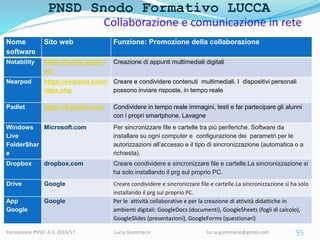 PNSD Snodo Formativo LUCCA
Formazione PNSD A.S. 2016/17 Lucia Giammario lucia.giammario@gmail.com
Collaborazione e comunic...