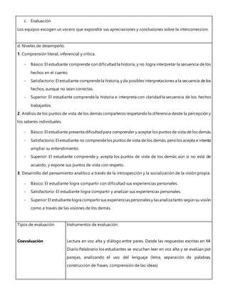c. Evaluación
Los equipos escogen un vocero que expondrá sus apreciaciones y conclusiones sobre la intercorreccion.
d. Niveles de desempeño.
1. Comprensión literal, inferencial y crítica.
- Básico: El estudiante comprende con dificultad la historia, y no logra interpretar la secuencia de los
hechos en el cuento.
- Satisfactorio: El estudiante comprendela historia, y da posibles interpretaciones a la secuencia de los
hechos, aunque no sean correctas.
- Superior: El estudiante comprende la historia e interpreta con claridad la secuencia de los hechos
trabajados.
2. Análisis de los puntos de vista de los demás compañeros respetando la diferencia desde la percepción y
los saberes individuales.
- Básico: El estudiante presenta dificultadpara comprender y aceptar los puntos de vista de los demás.
- Satisfactorio: El estudiante no comprendelos puntos de vista de los demás, pero los acepta e intenta
ampliar su entendimiento.
- Superior: El estudiante comprende y acepta los puntos de vista de los demás aún si no está de
acuerdo, y expone sus puntos de vista con respeto.
3. Desarrollo del pensamiento analítico a través de la introspección y la socialización de la visión propia.
- Básico: El estudiante logra compartir con dificultad sus experiencias personales.
- Satisfactorio: El estudiante logra compartir y analizar sus experiencias personales.
- Superior:El estudiantelogra compartirsus experienciaspersonalesy lasanaliza tanto según su visión
como a través de las visiones de los demás.
Tipos de evaluación
Coevaluación
Instrumentos de evaluación
Lectura en voz alta y diálogo entre pares. Desde las respuestas escritas en Mi
Diario Palabrario los estudiantes se escuchan leer en voz alta y se evalúan por
parejas, analizando el uso del lenguaje (letra, separación de palabras,
construcción de frases, comprensión de las ideas)
 