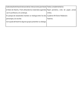 Cada estudiantehacela lectura delas instrucciones para hacer
el títere de Nandi y Tindi utilizando los materiales sugeridos
´por la profesora y lo construye,
En parejas de estudiantes inventan un dialogo entre los dos
personajes y lo escribe.
Con ayuda del teatrino algunos grupos presentan su dialogo.
Textos complementarios
Papel periódico, cinta de papel, pincel,
vinilos.
Cuaderno Mi Diario Palabrario
Teatrino.
 