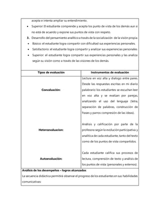 acepta e intenta ampliar su entendimiento.
 Superior: El estudiante comprende y acepta los punto de vista de los demás aun si
no está de acuerdo y expone sus puntos de vista con respeto.
3. Desarrollo del pensamiento analíticoa través de la socialización de la visión propia.
 Básico: el estudiante logra compartir con dificultad sus experiencias personales.
 Satisfactorio: el estudiante logra compartir y analizar sus experiencias personales
 Superior: el estudiante logra compartir sus experiencias personales y las analiza
según su visión como a través de las visiones de los demás.
Tipos de evaluación Instrumentos de evaluación
Coevaluación:
Heteroevaluacion:
Autoevaluación:
Lectura en voz alta y dialogo entre pares.
Desde las respuestas escritas en mi diario
palabrario los estudiantes se escuchan leer
en voz alta y se evalúan por parejas,
analizando el uso del lenguaje (letra,
separación de palabras, construcción de
frases y parros compresión de las ideas).
Análisis y calificación por parte de la
profesora según la evolución participativa y
analítica de cada estudiante, tanto del texto
como de los puntos de vista compartidos.
Cada estudiante califica sus procesos de
lectura, comprensión de texto y análisis de
los puntos de vista (personales y externos).
Análisis de los desempeños – logros alcanzados:
La secuencia didáctica permitirá observar el progreso de los estudiantes en sus habilidades
comunicativas:
 