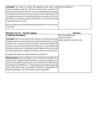 Actividad: Se creara un banco de preguntas que sirvan para
conocer detalles sobre las historias de vida de los visitantes. Al
terminar de recoger las historias –que en lo posible serán grabadas-
los estudiantesescribiránuna carta a laspersonas visitantespara dar
un agradecimientoporcompartirsuhistoria con nosotros. Así como
escribirán sus primeras apreciaciones frente a lo que más les haya
impactado de las mismas
Se da el espacio para que algunos estudiantes lean en voz alta sus
creaciones.
Diario palabrario
Momento 12 y 13 – Tiempo: 4 horas Recursos
A CONTAR HISTORIAS….
Actividad: informaciónjuntocon los escritos, y las fichasde lectura
(material que les ha permitido interiorizar la estructura de un texto
escrito) en la construcción de los escritos acerca de la historia de
vida que más les impacto de los miembros de su comunidad. Vale
la pena aclarar que los estudiantes podrán plasmar este escrito de
la manera quedeseen. (Cuento,historieta,cuanto oral,canción,etc.).
se aplicará la rúbrica de autoevaluación y evaluación
Mi Diario Palabrario
Hojas de block
Lápiz, lapiceros, borrador, etc.
Observaciones: antes de llegar a estos últimos momentos de la
secuencia se trabajara alternamente en el área de lenguaje unas
guías de actividades relacionadas con el diseño de un plan textual
propuestasporel MENen la contenidospara aprenderdelenguaje
para grado sexto, pues se considera pertinente y adaptable a los
grados y temáticas que se abordan en esta propuesta.
 