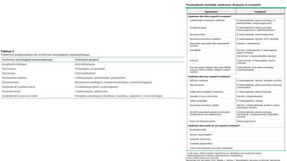 Paraneoplastic Neurological Syndrome