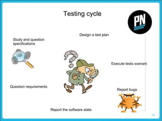 13
Testing cycle
Question requirements
Study and question
specifications
Design a test plan
Execute tests scenarii
Report bugs
Report the software state
 