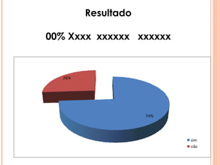 Resultado 00% Xxxx  xxxxxx  xxxxxx 
