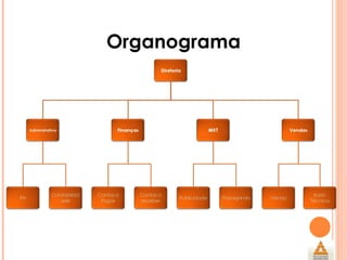 Organograma 