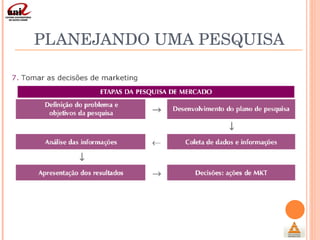 PLANEJANDO UMA PESQUISA 